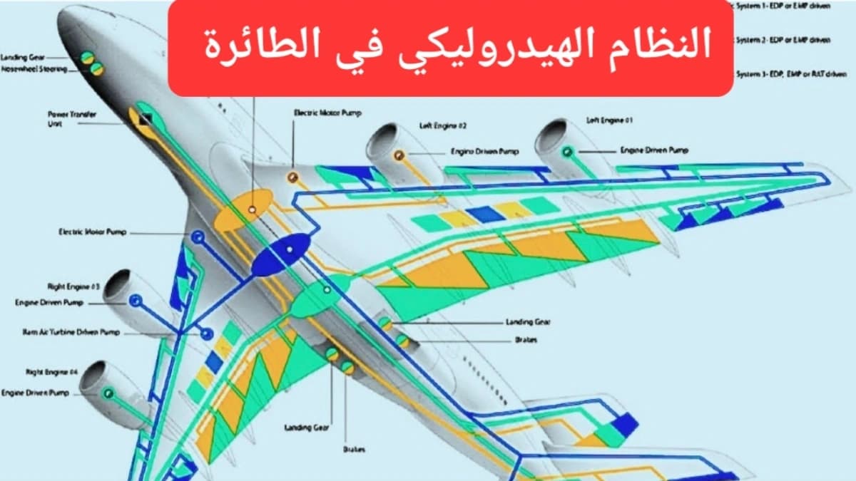 آلية عمل النظام الهيدروليكي في الطائرة 